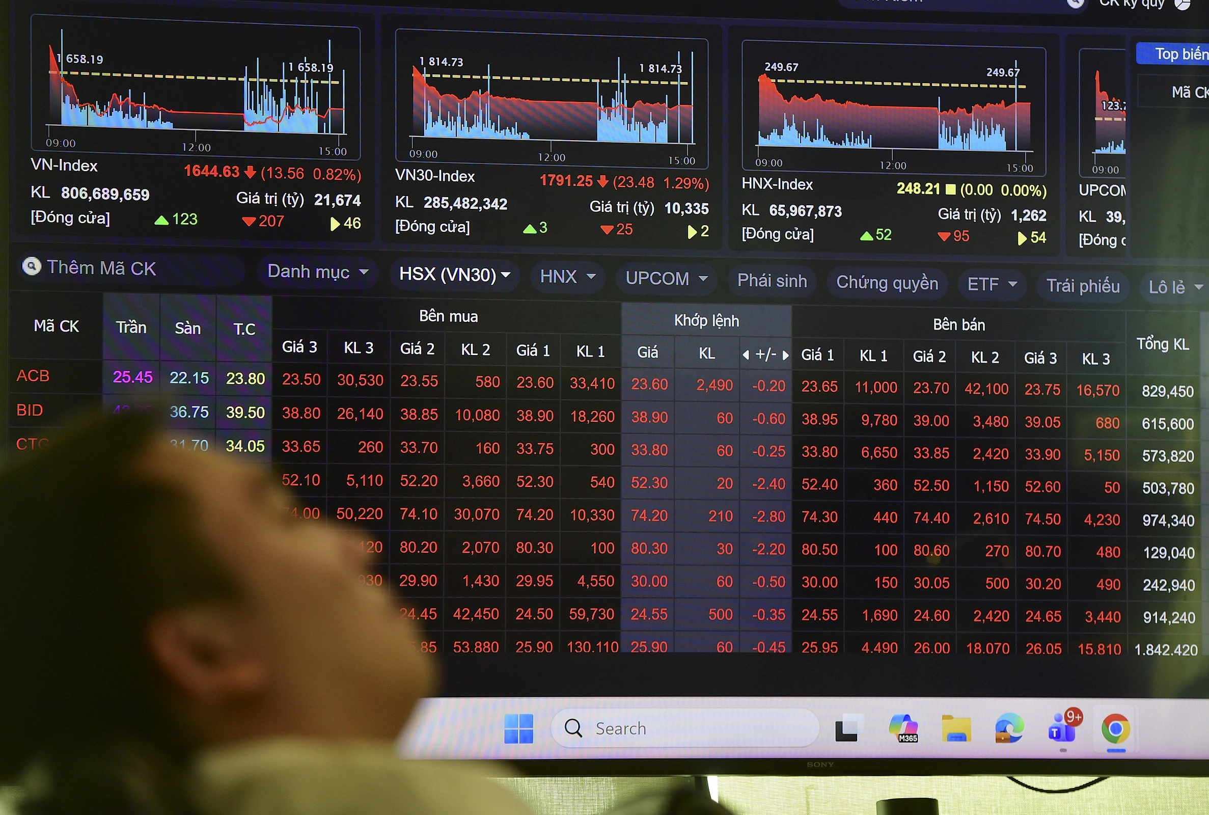 Novaland stock sold off