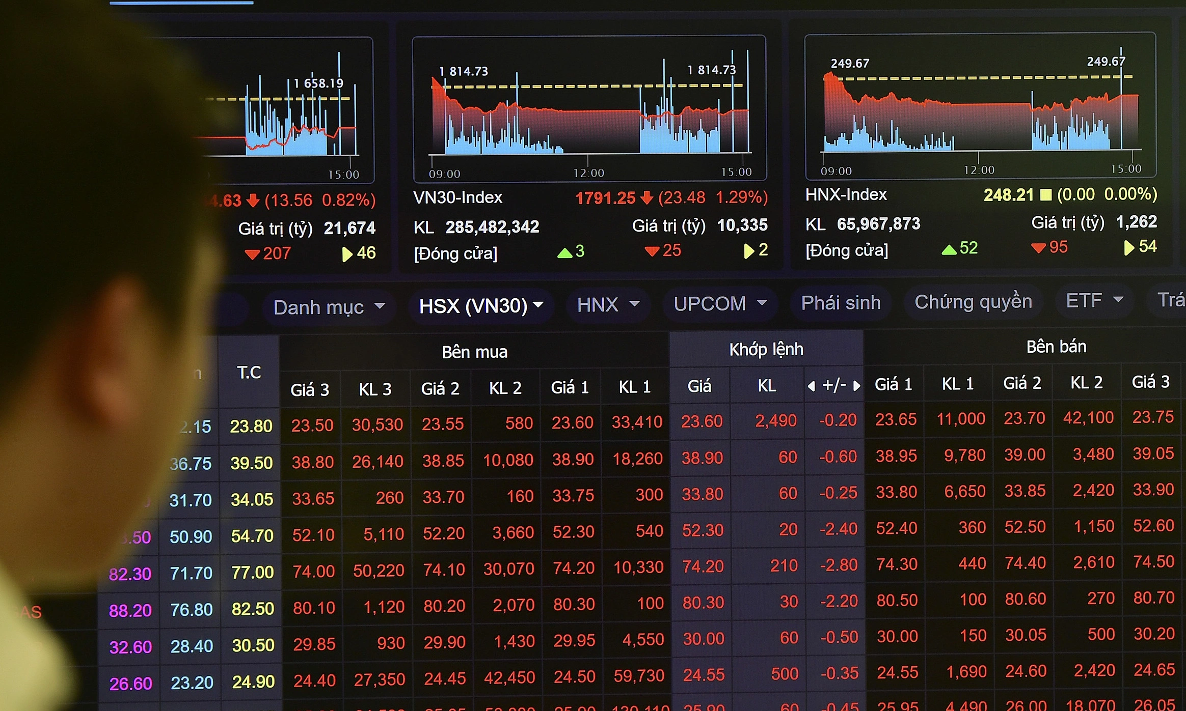 PNJ stock nears a 10-year low