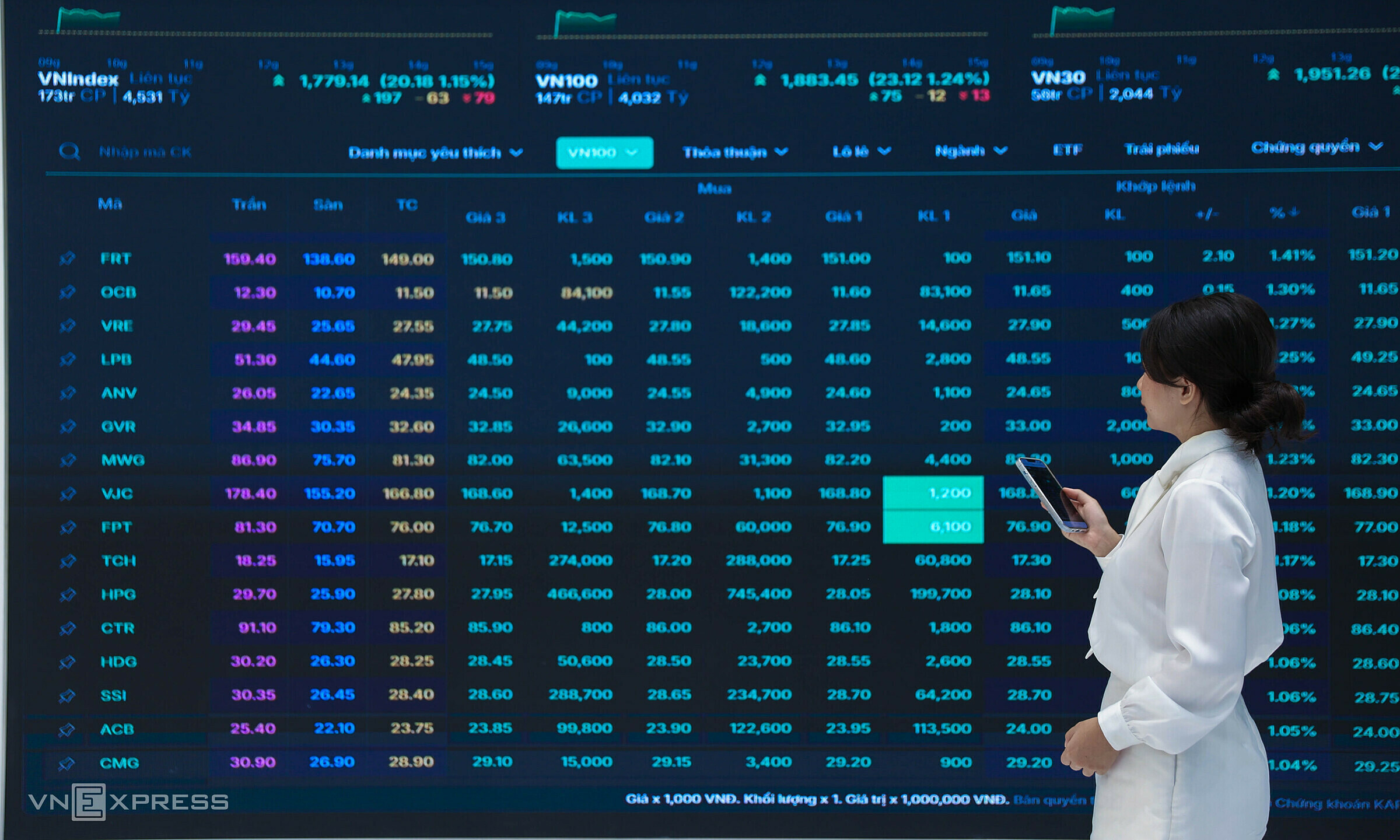attractive stock valuation, but not enough to bring back capital