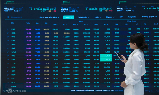 attractive stock valuation, but not enough to bring back capital