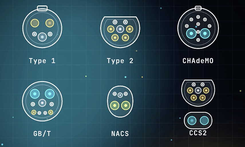 Why electric vehicles have multiple charging port types